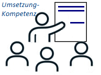 Clip: Führungs-Training Inhouse, vor Ort